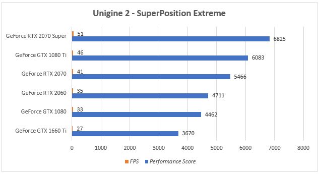 asus-rog-strix-rtx-2070-super-unigine-superposition-migovi