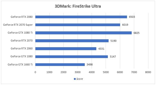 asus-rog-strix-rtx-2080-3dmark-firestrike-migovi
