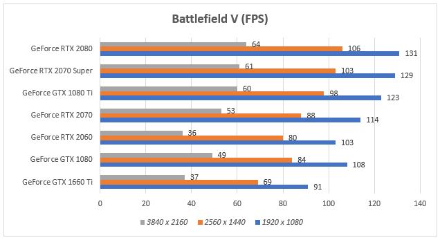 asus-rog-strix-rtx-2080-battlefield-v-migovi