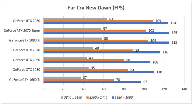 asus-rog-strix-rtx-2080-far-cry-new-dawn-migovi