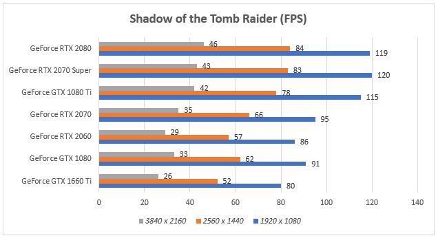 asus-rog-strix-rtx-2080-shadow-of-the-tomb-raider-migovi