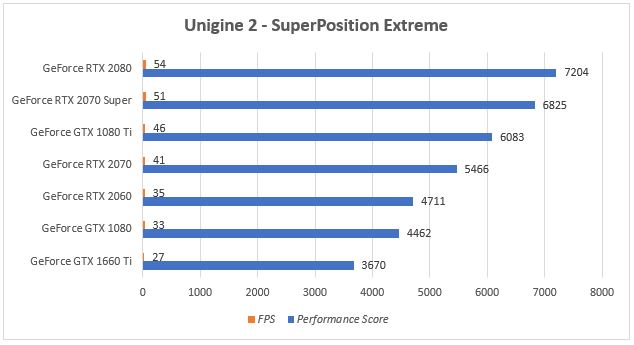 asus-rog-strix-rtx-2080-unigine-superposition-migovi