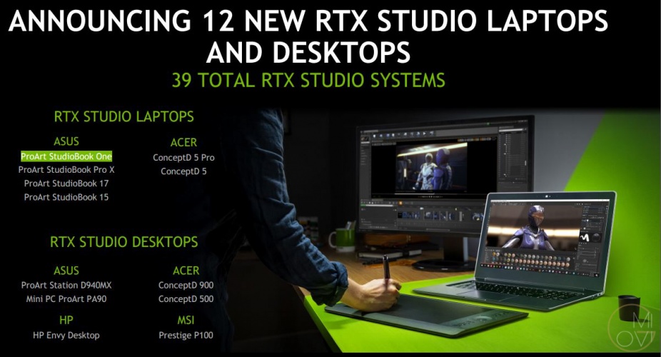 NVIDIA RTX Studio - Hệ thống PC với đồ họa Quadro/GeForce RTX | migovi