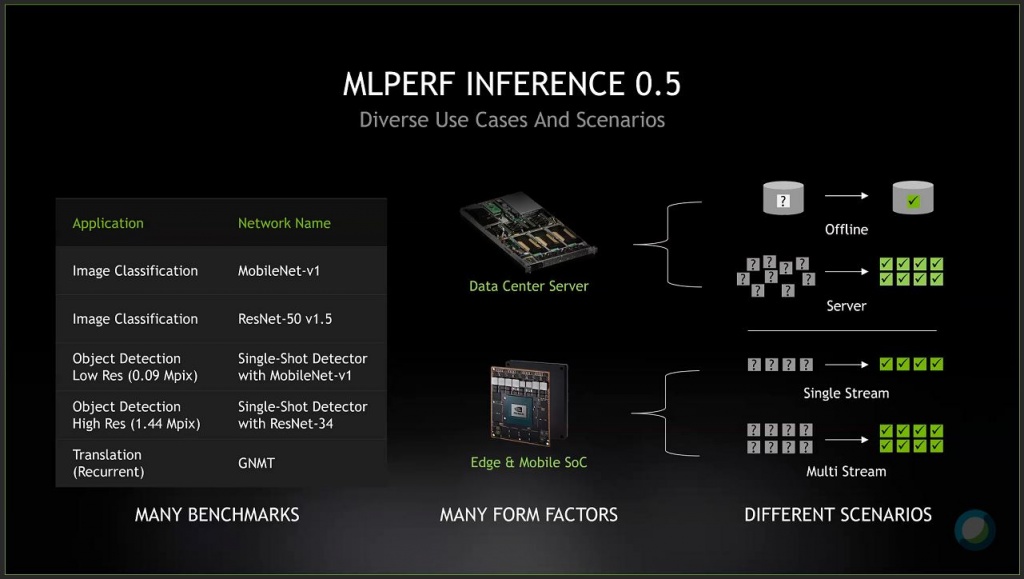 nvidia-jetson-xavier-nx-sieu-may-tinh-ai-gia-399-usd-mlperf-inference-migovi