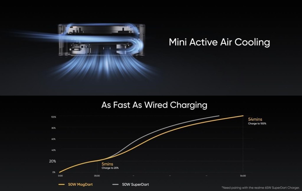 realme-magdart-50w-15w-realme-flash-migovi-6