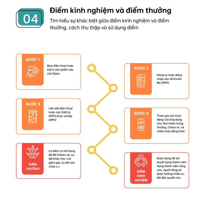 my-oppo-app-dac-quyen-nguoi-dung-oppo-smartphone-migovi-10