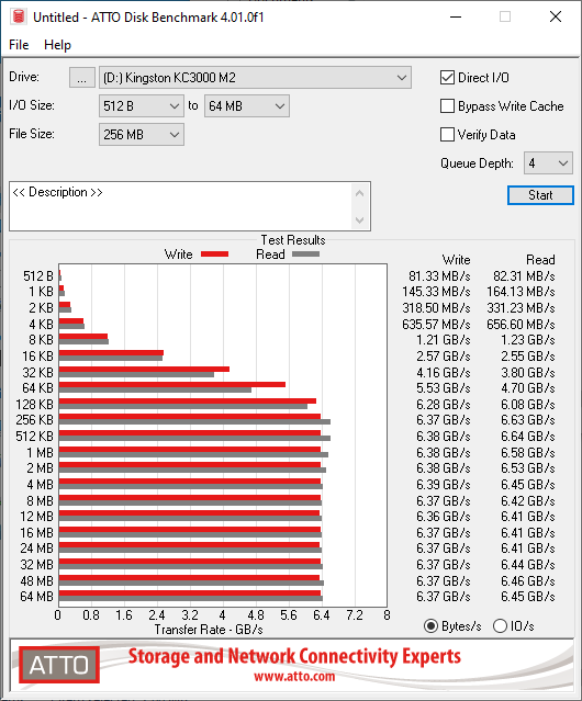 kingston-kc3000-m2-ssd-2-tb-review-atto-migovi