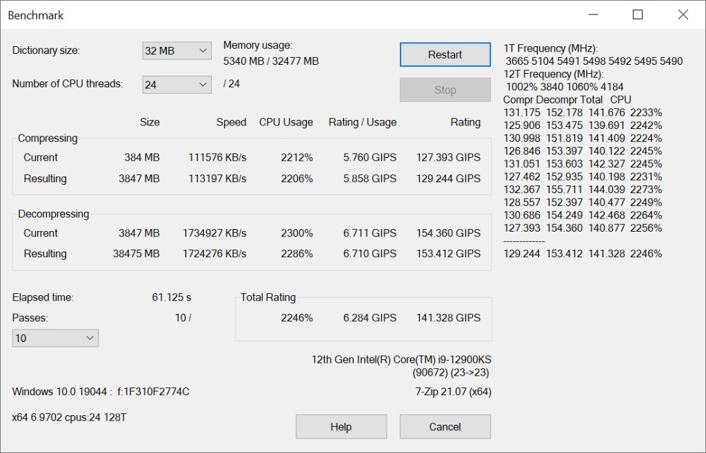 7-zip-i9-12900ks-z690-formula-migovi