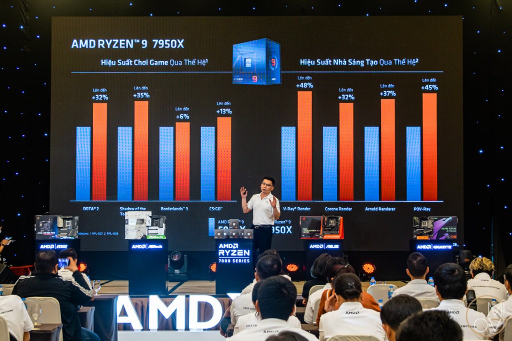 amd-zen-4-raphael-ryzen-7000-cpu-migovi-15