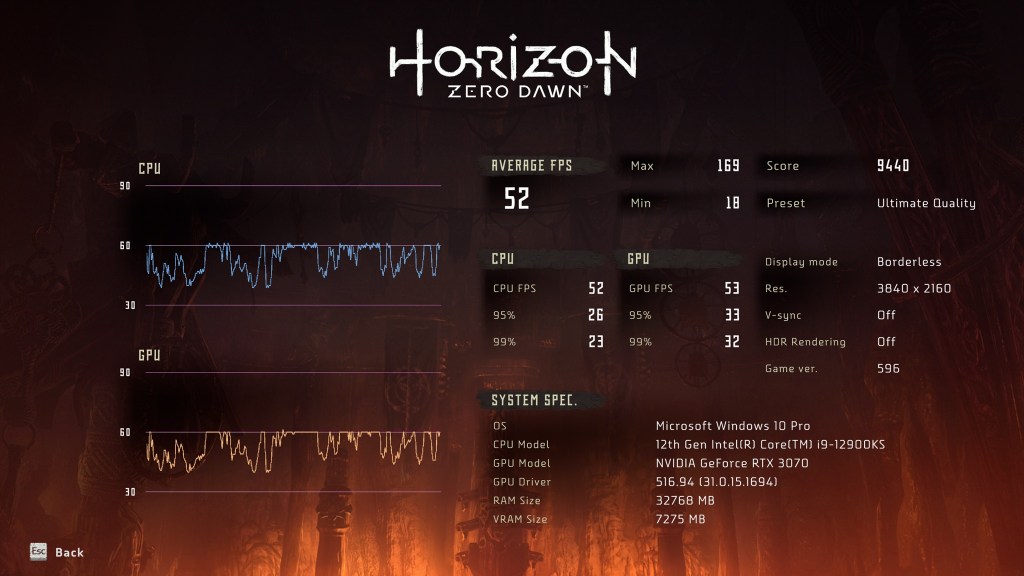 horizon-zero-dawn-i9-12900ks-z690-formula-migovi