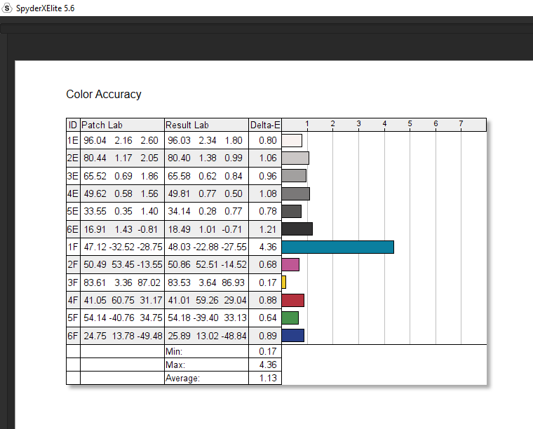danh-gia-dell-p2723d-review-color-accuracy-migovi