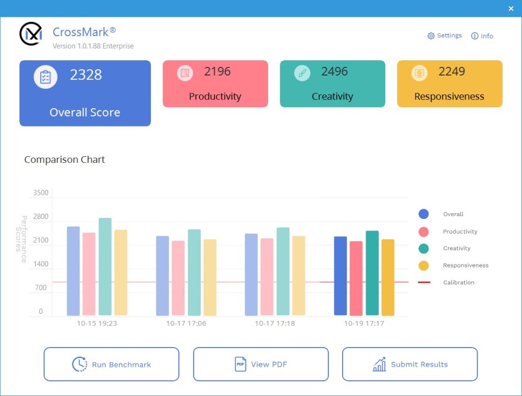 danh-gia-intel-core-i5-13600k-review-crossmark-migovi