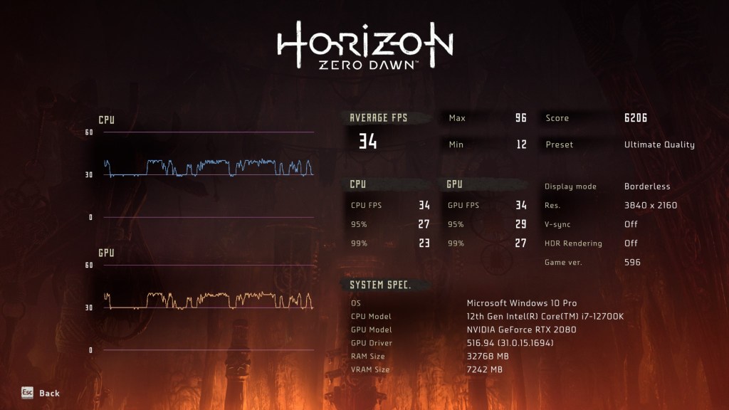 horizon 12700k