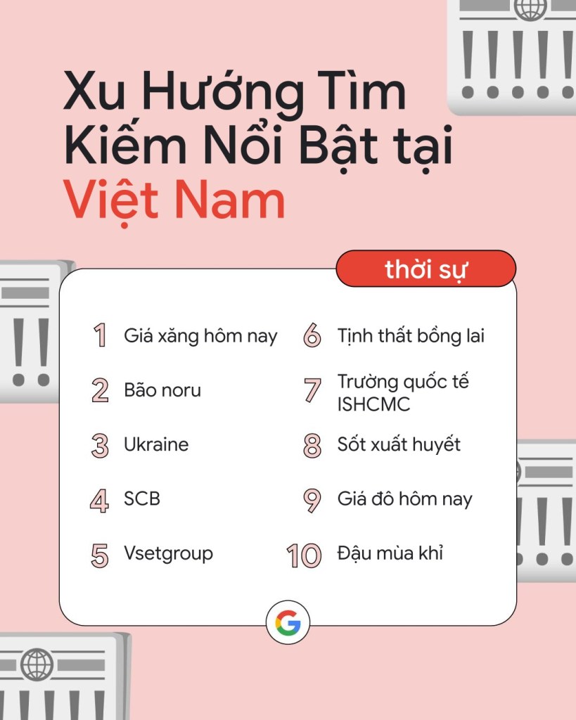 google-year-in-search-2022-viet-nam-migovi-2