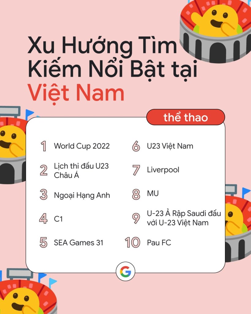 google-year-in-search-2022-viet-nam-migovi-3