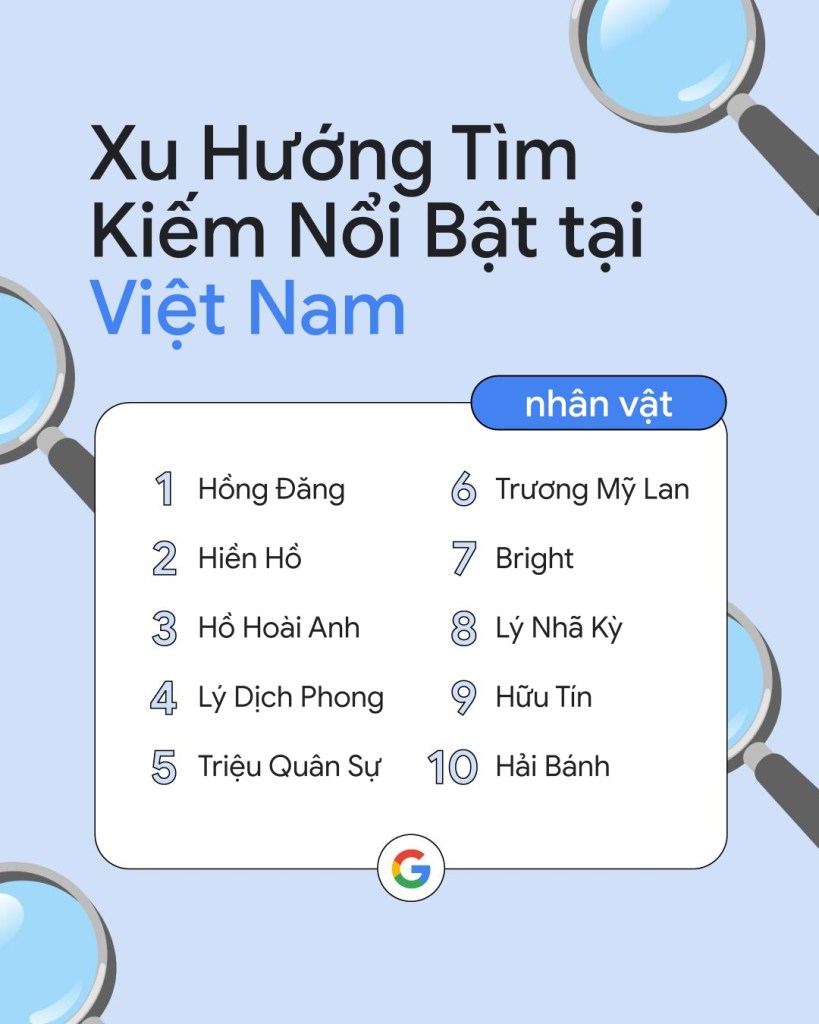 google-year-in-search-2022-viet-nam-migovi-4