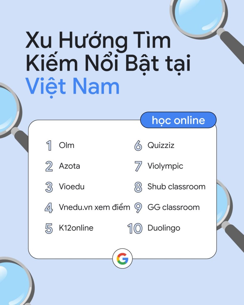 google-year-in-search-2022-viet-nam-migovi-5