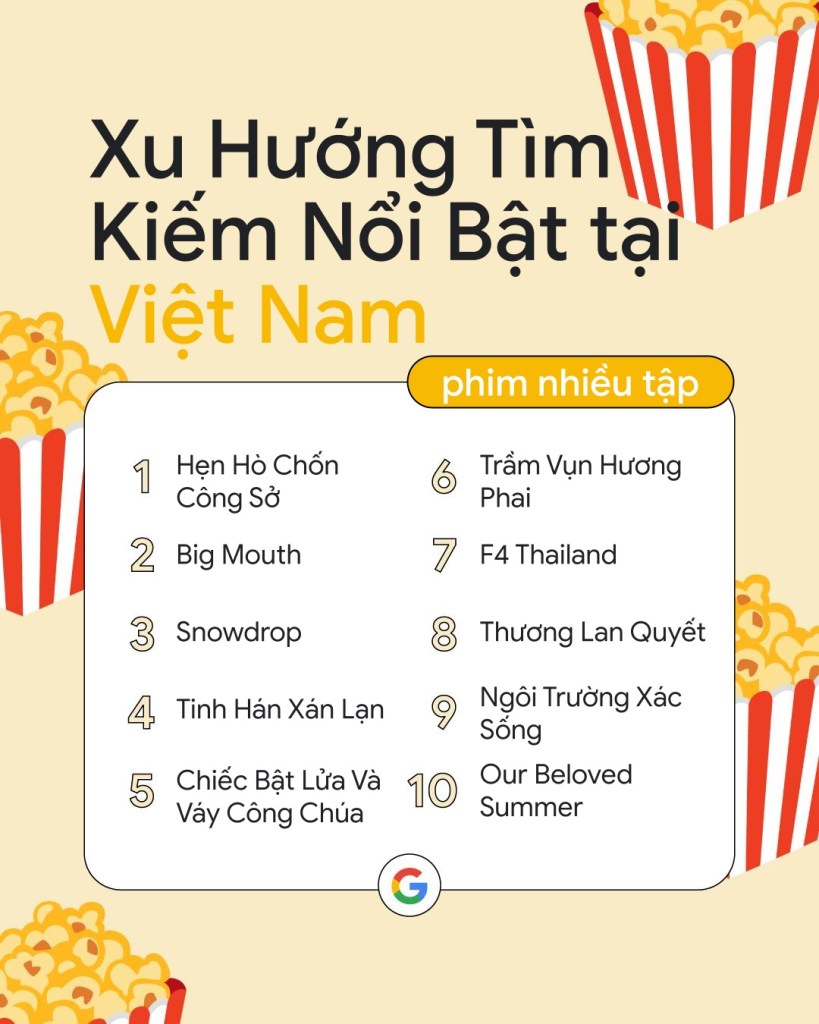 google-year-in-search-2022-viet-nam-migovi-8