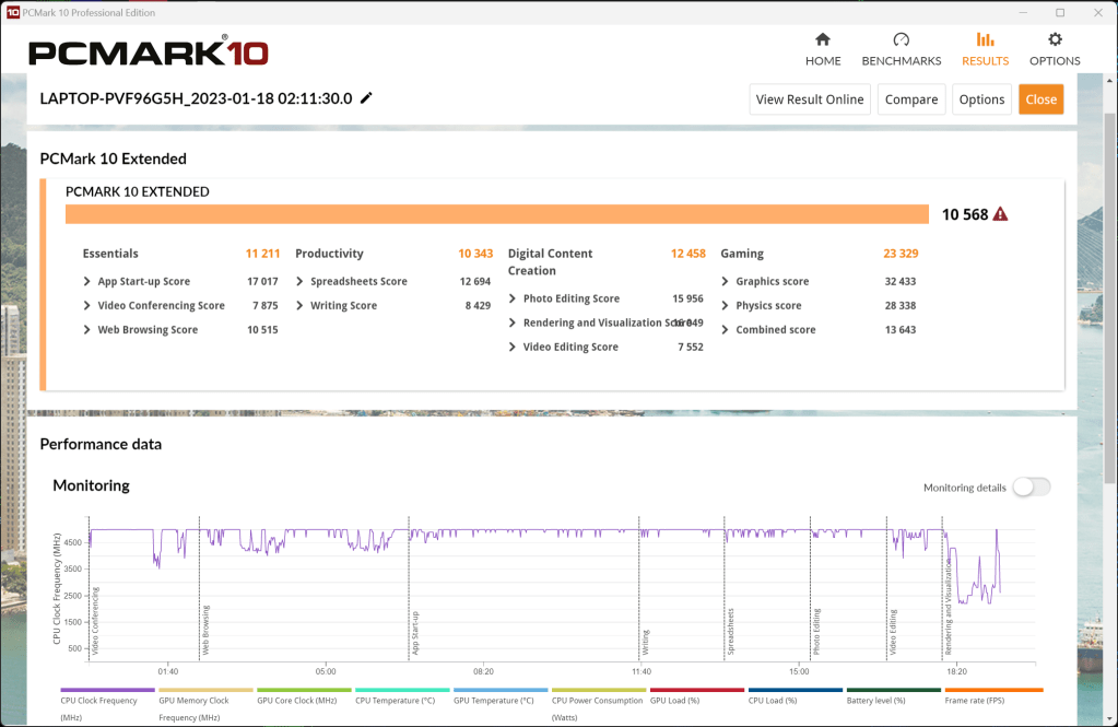 danh-gia-asus-rog-strix-scar-17-se-g733c-review-result-migovi-18