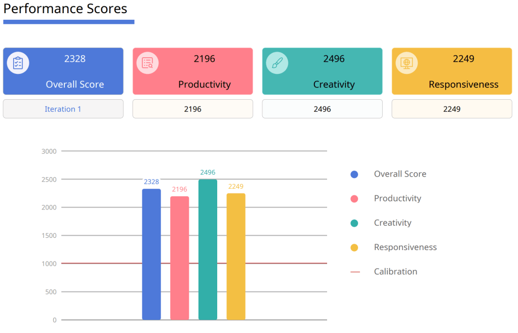 asrock-b760m-pg-sonic-wifi-result-migovi-3