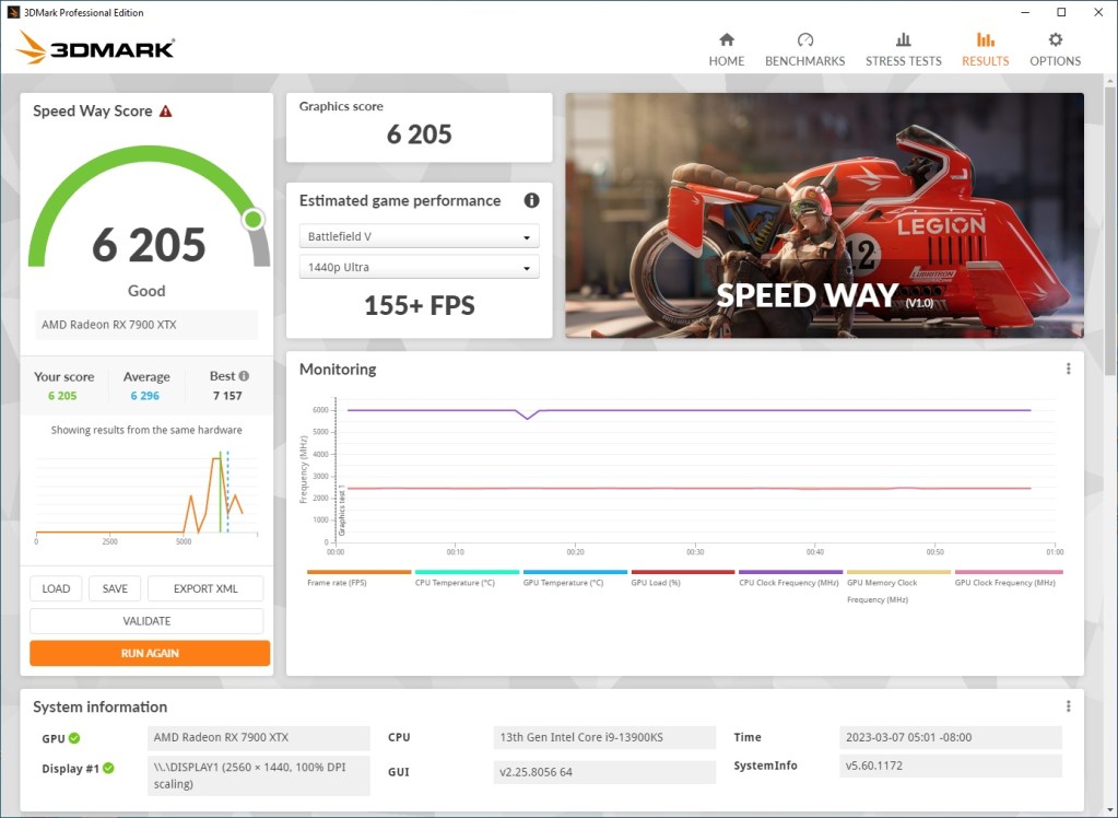 asus-tuf-gaming-radeon-rx-7900-xtx-oc-result-migovi-2