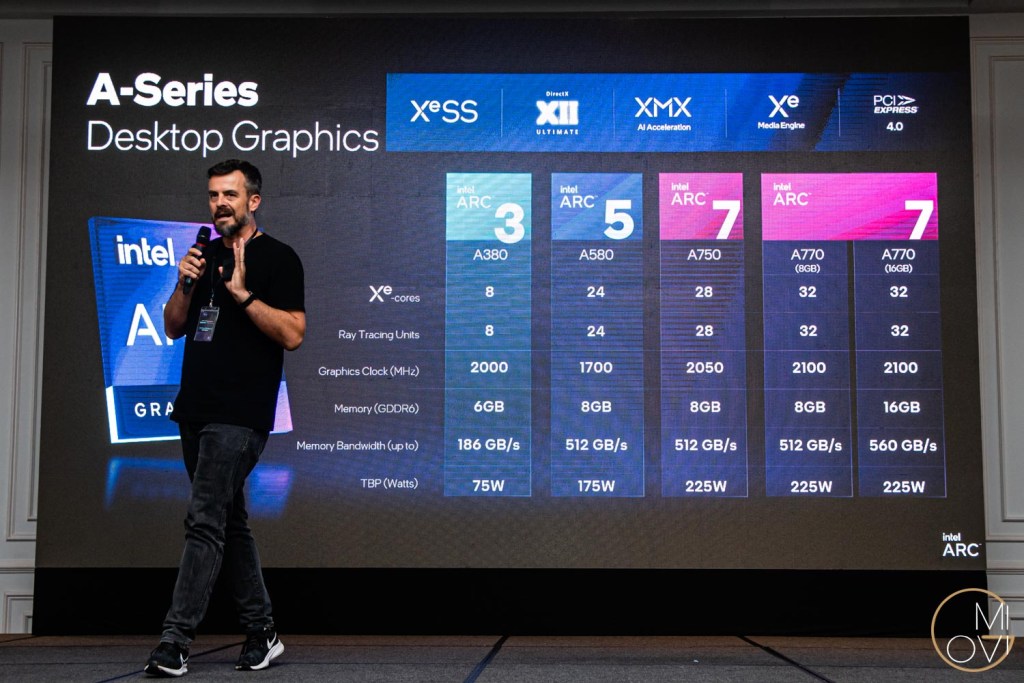 intel-arc-a750-gia-7499000-migovi-5