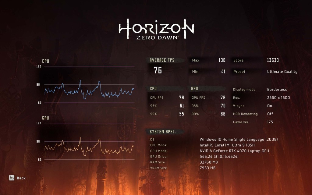 horizon-asus-rog-zephyrus-g16-2024-migovi