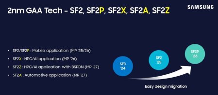 Samsung 2nm Process Roadmap 1140x500