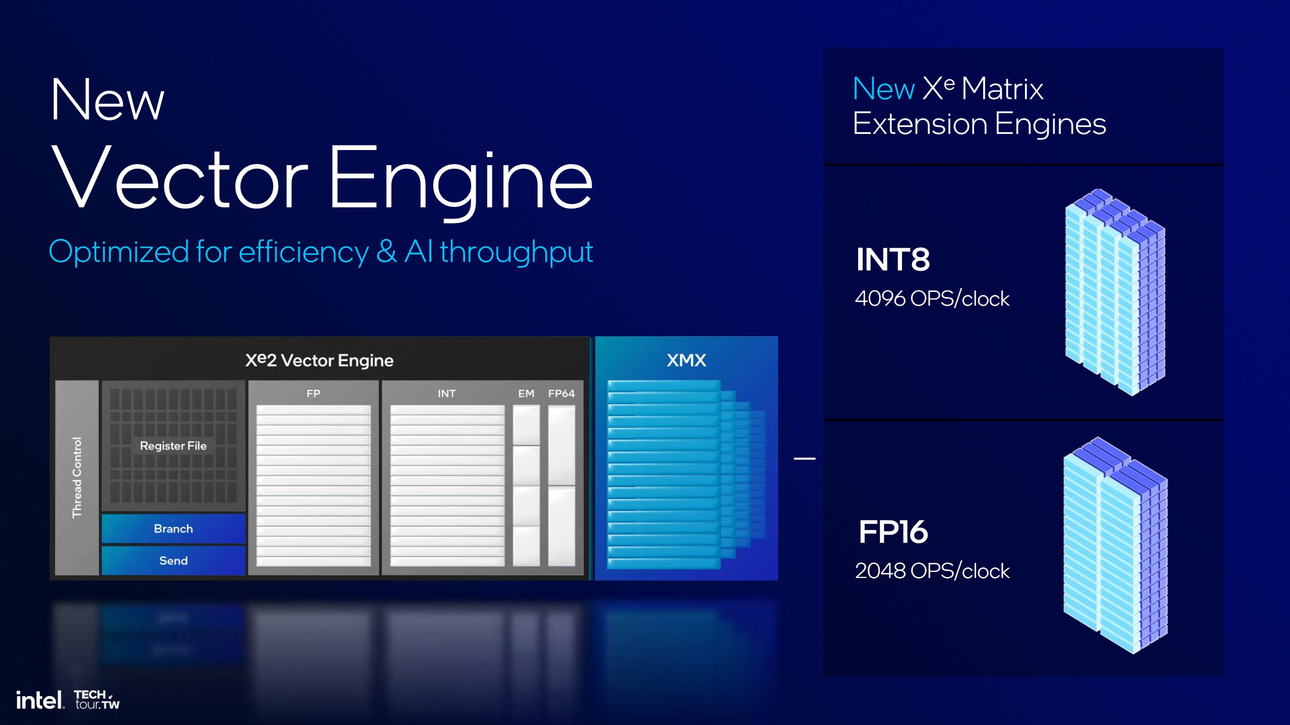 Cấu tạo engine vector của Xe2