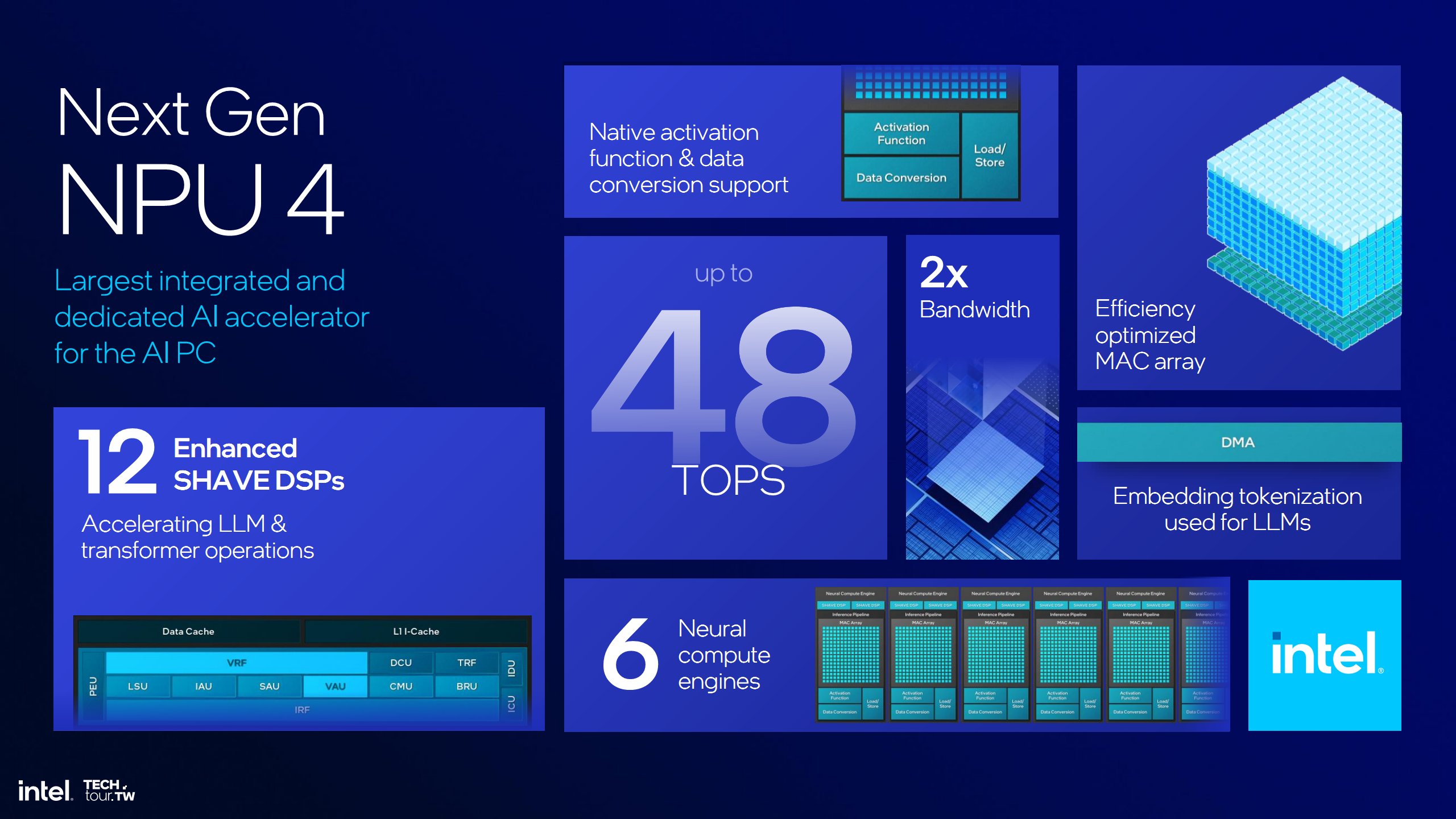 Vị trí NPU và cấu tạo của nó trên LNL