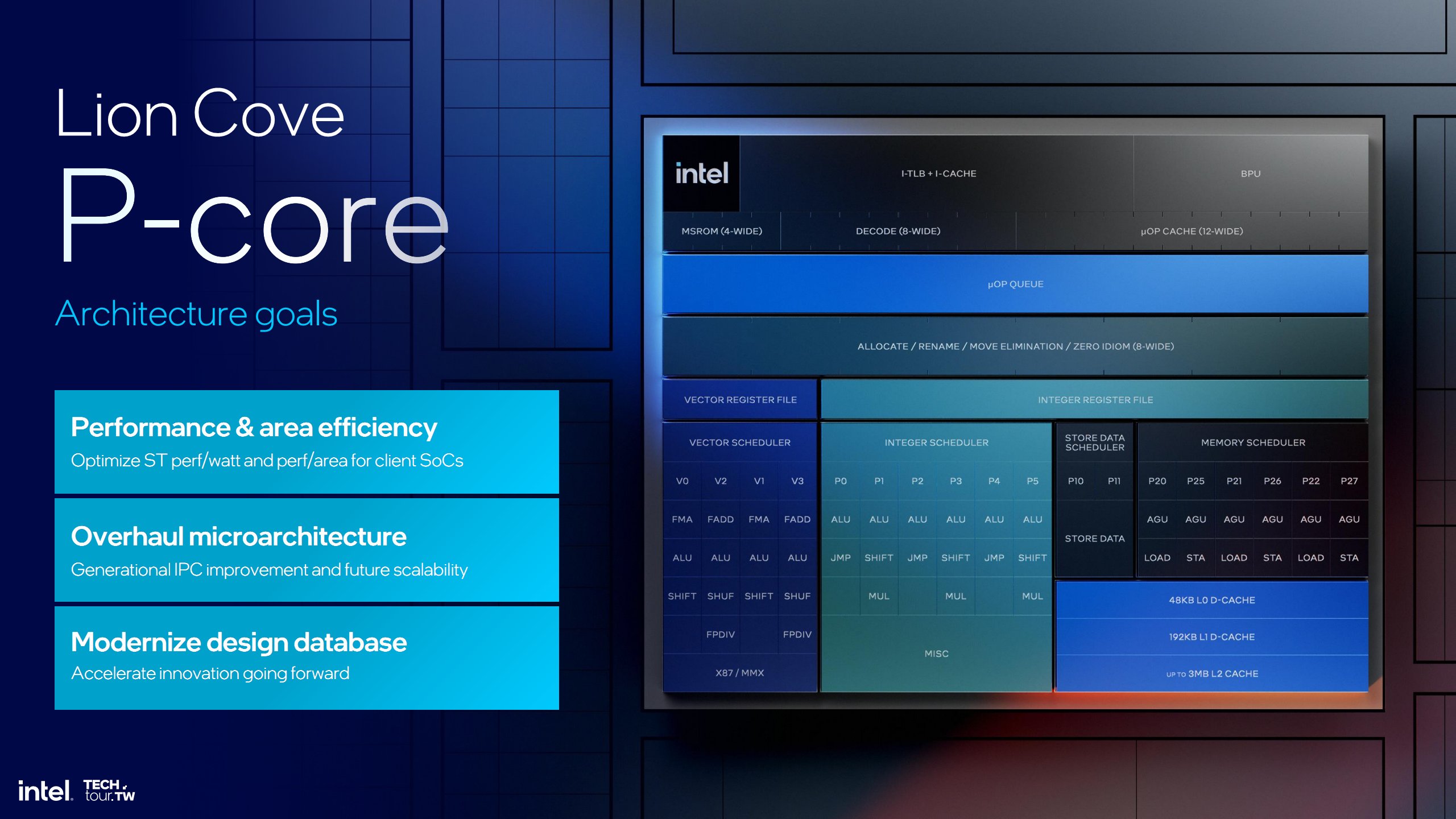 Cấu trúc nhân P-core Lion Cove