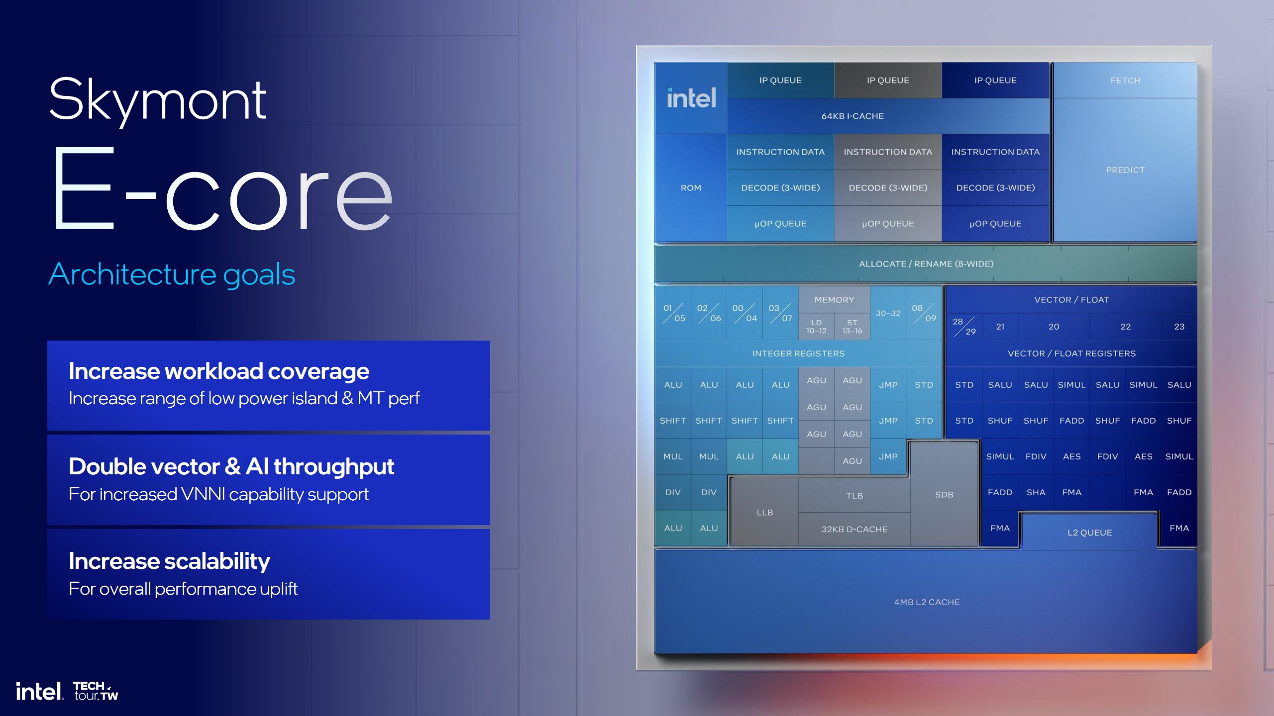 Cấu trúc nhân E-core Skymont