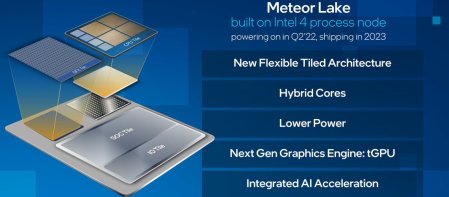 MTL chiplets 1140x500