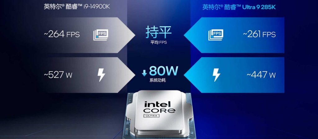 14900K-VS-285K-power 1140x500