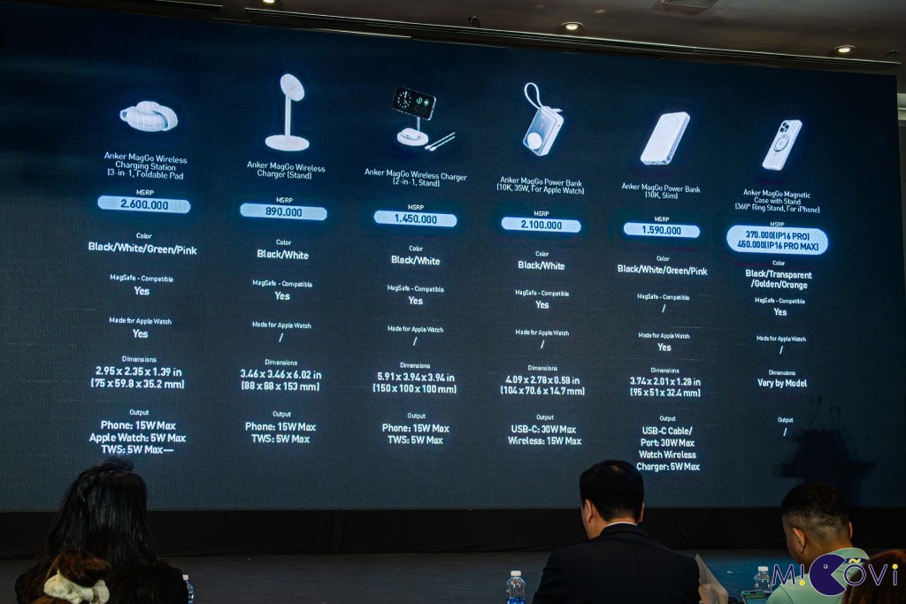 anker-prime-zolo-maggo-charge your-way-migovi-30