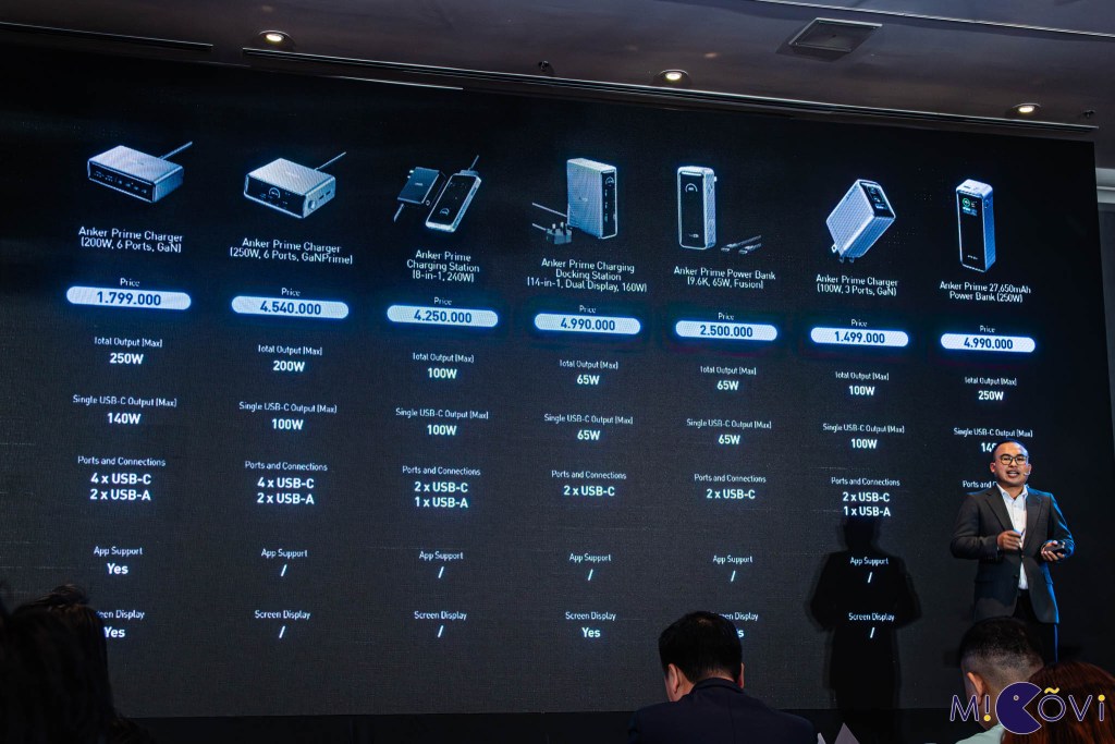 anker-prime-zolo-maggo-charge your-way-migovi-32