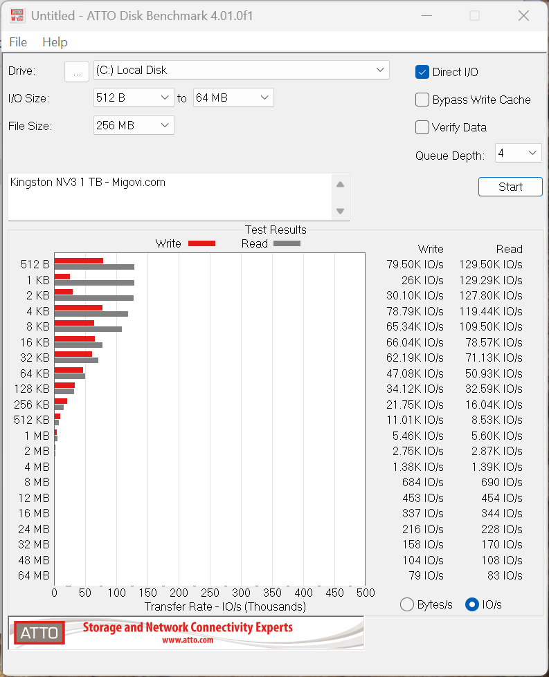 danh-gia-kingston-nv3-1-tb-ssd-review-atto-iops-migovi