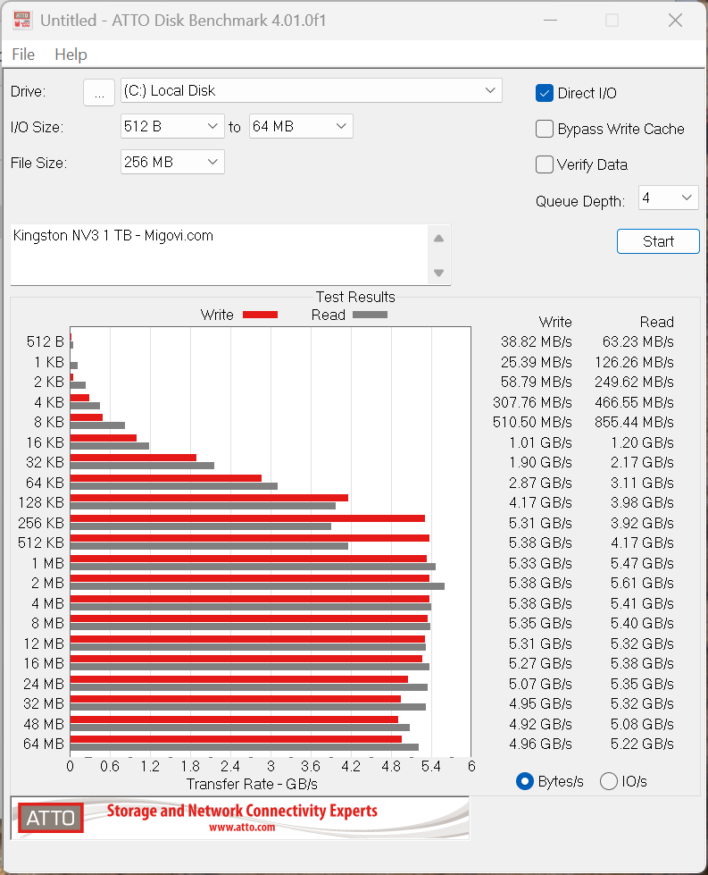 danh-gia-kingston-nv3-1-tb-ssd-review-atto-migovi