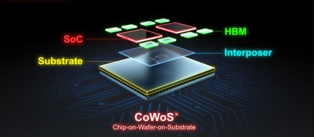 tsmc CoWoS 1140x500