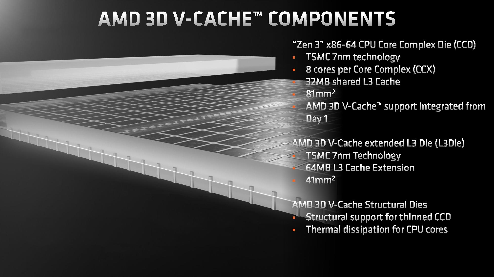 Tìm hiểu công nghệ AMD 3D V-Cache - Sản xuất như thế nào? | migovi