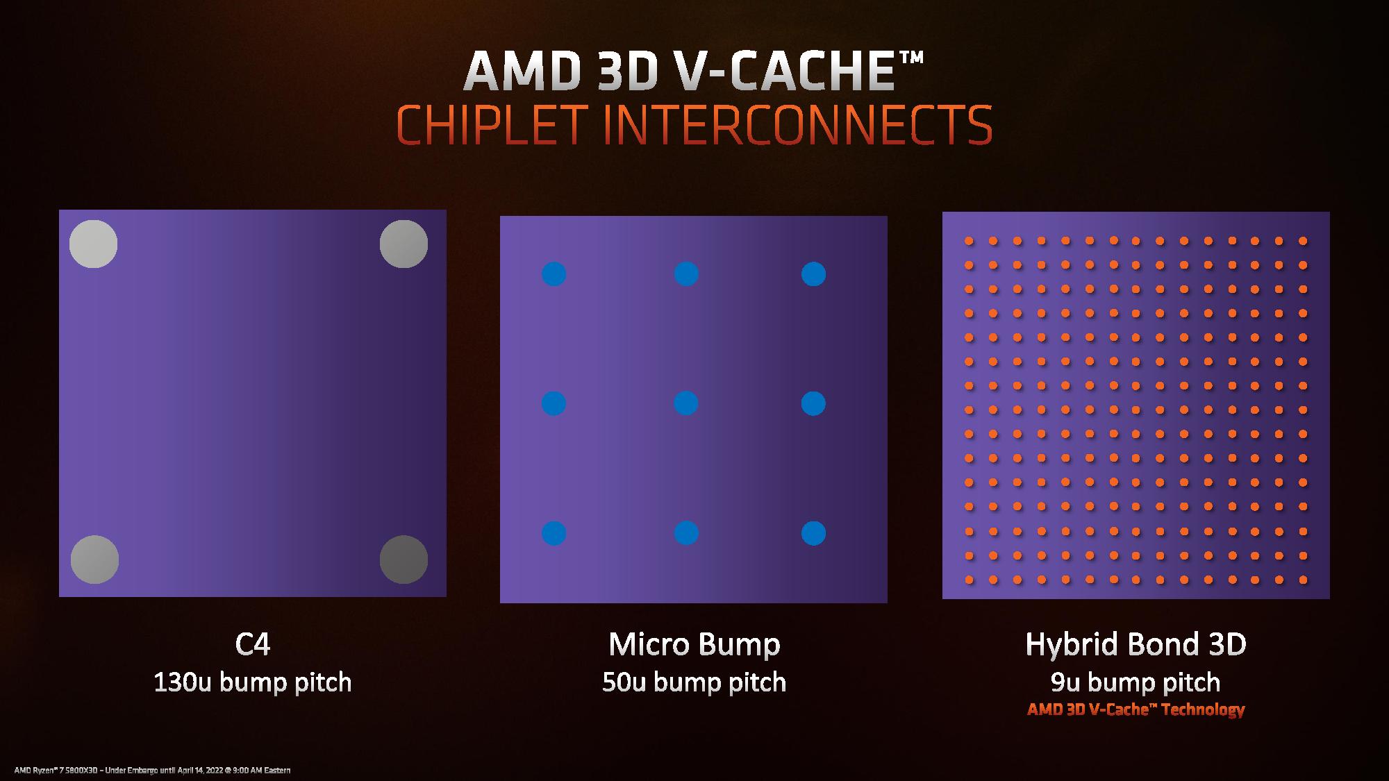 Tìm hiểu công nghệ AMD 3D V-Cache - Sản xuất như thế nào? | migovi