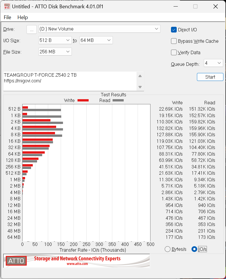danh-gia-teamgroup-t-force-z540-2-tb-review-migovi-atto-1