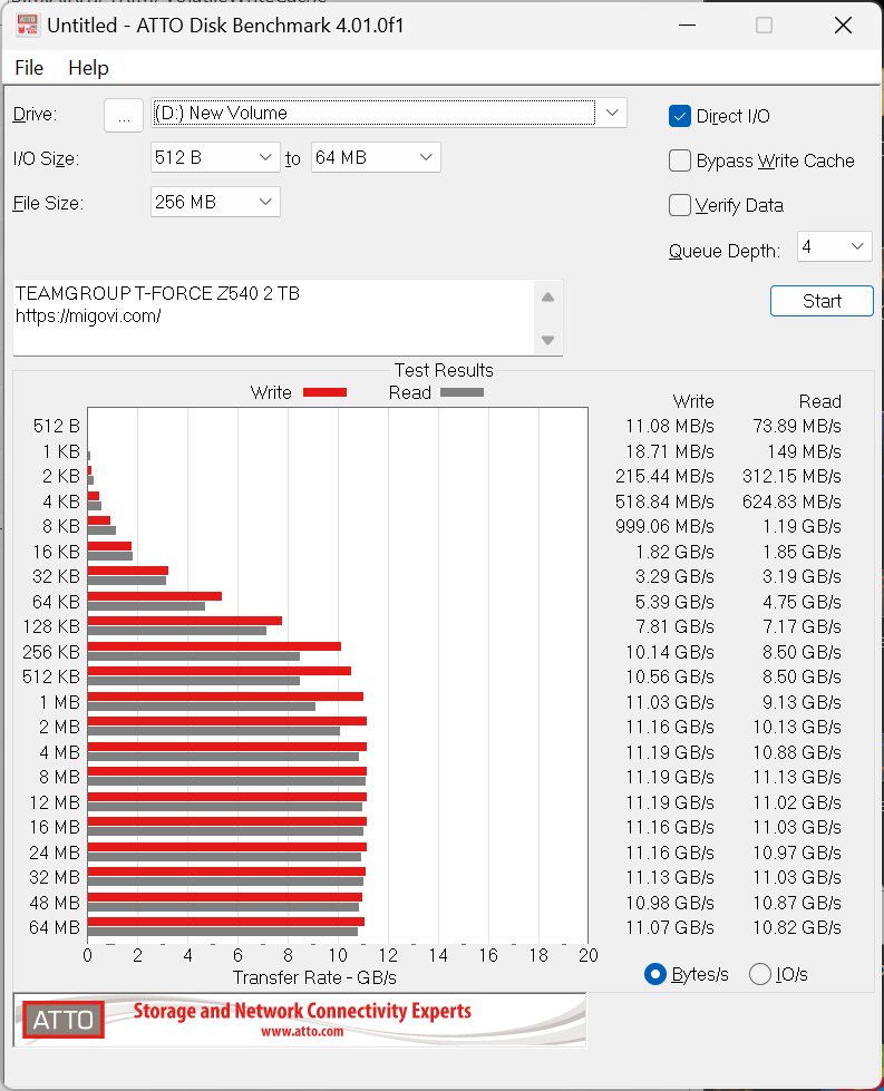 danh-gia-teamgroup-t-force-z540-2-tb-review-migovi-atto