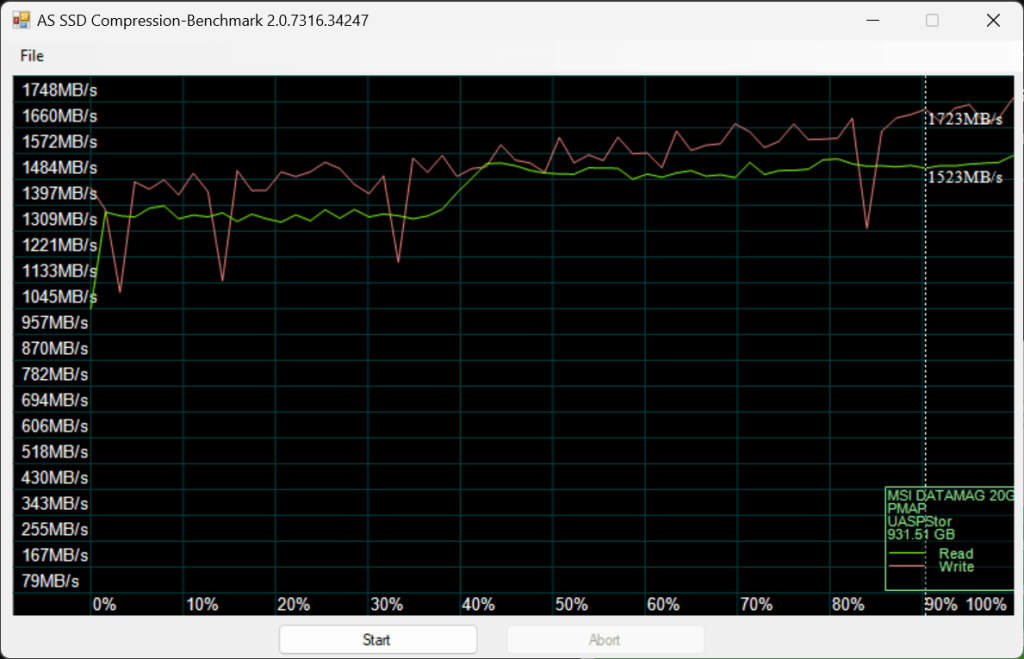 danh-gia-msi-datamag-20gbps-review-as-ssd-compression-migovi