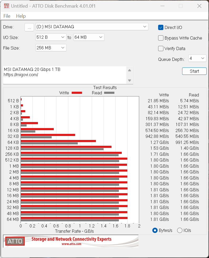 danh-gia-msi-datamag-20gbps-review-atto-migovi