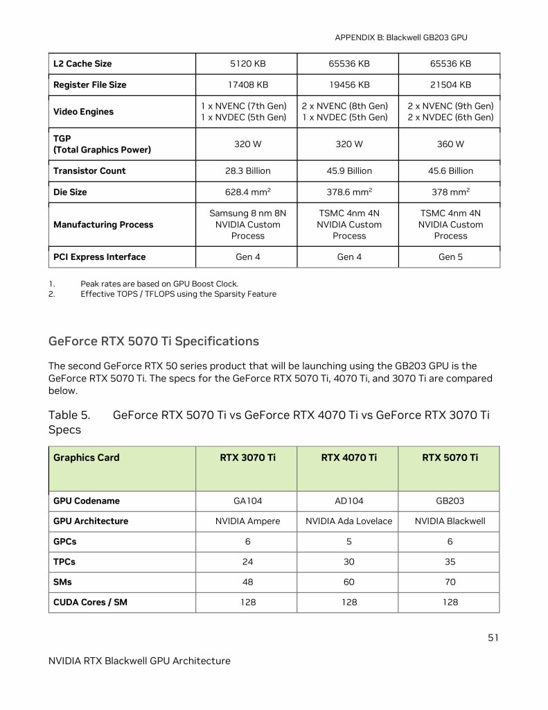 thong-so-ky-thuat-rtx-5070-series-migovi-2