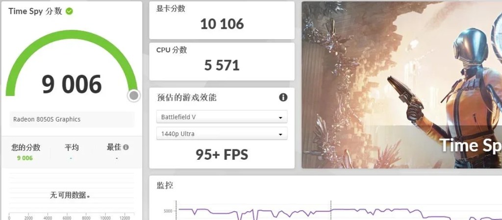 Radeon 8060S Timespy