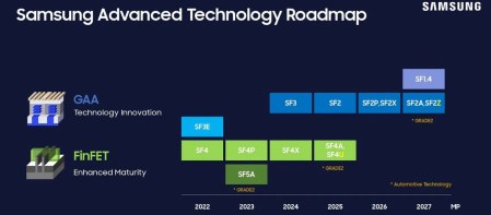 Samsung Advanced Process Roadmap 1140x500