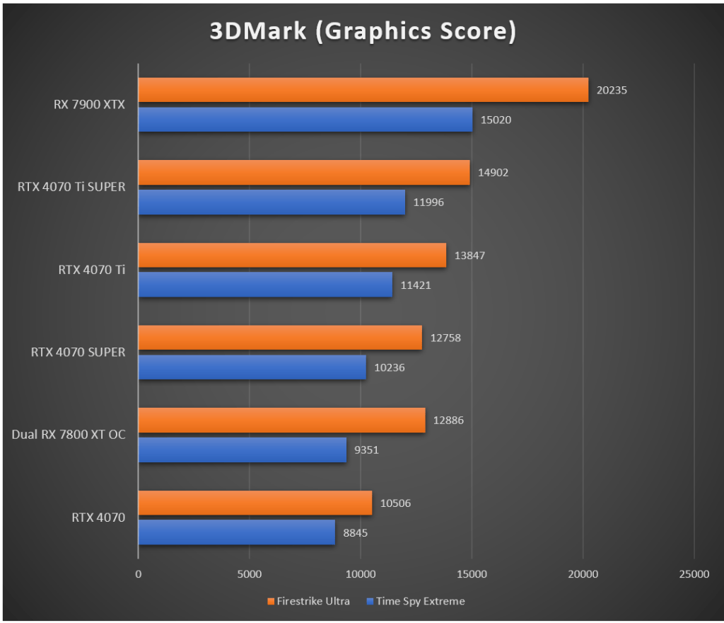asus-dual-radeon-rx-7800-xt-oc-migovi-4