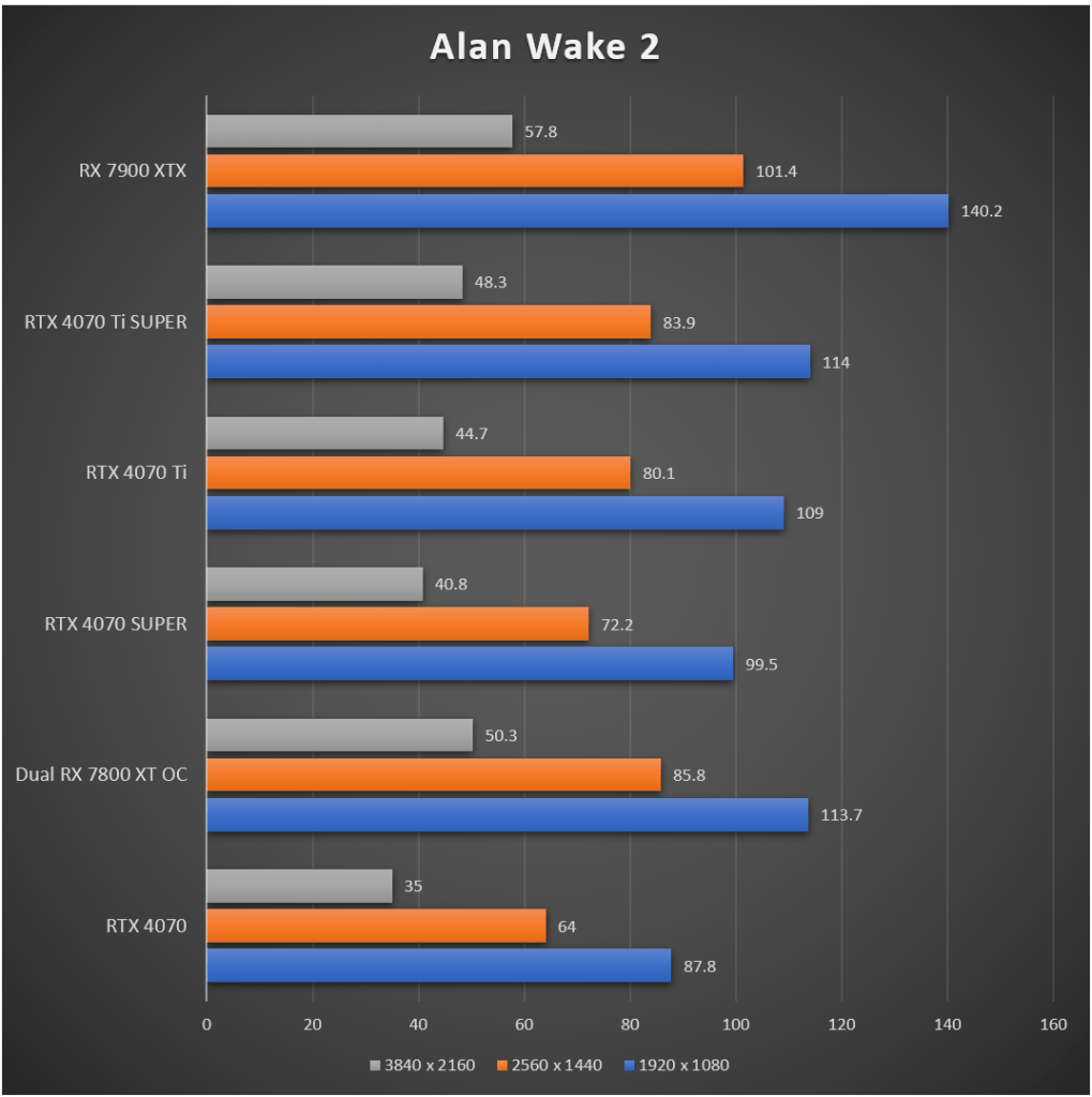 asus-dual-radeon-rx-7800-xt-oc-migovi-5